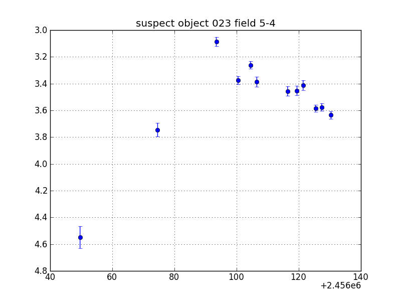 no plot available, curve is too noisy